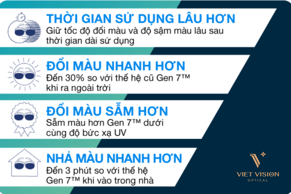 trong-kinh-doi-mau-the-he-moi-essilor 