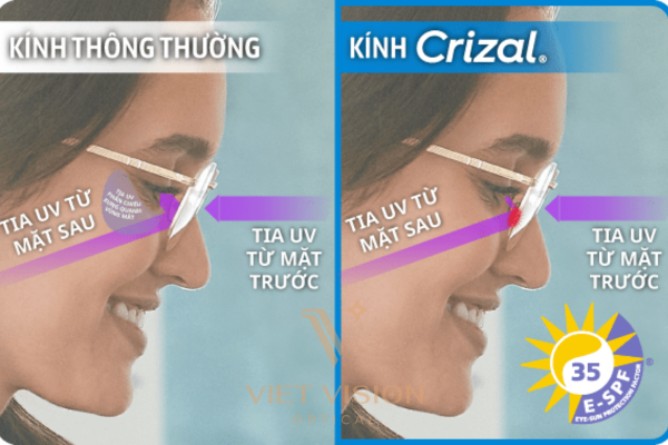 Essilor- crizal